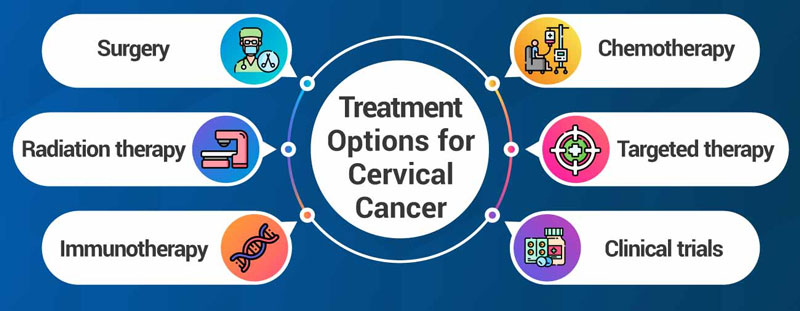 Cervical cancer سرطان دهانه رحم سینرژیک سید synergyseeds