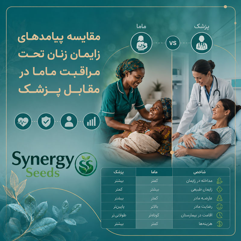 Comparing the outcomes of childbirth مقایسه پیامدهای زایمان زنان تحت مراقبت ماما در مقابل پزشک سینرژیک سید synergyseeds